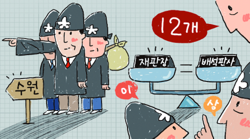  ǻ ʵ  ٹ Ѵٴµ ?  