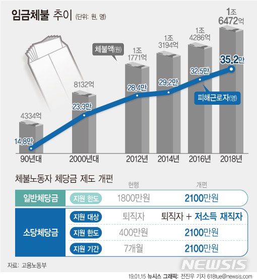 ӱü 뵿 Ҿü  7 4001õ   