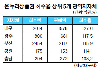 뱸 ùε  ƿ䡱 ´ǰ  ְ  