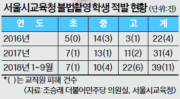 [ܵ] ϵ ø Ʈ 䡱 ʵ ī ˡ  