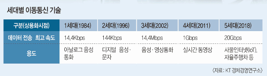 5G б, ʹ ºó VR  ǰ ̵  