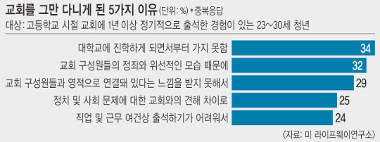 ڸ ûҳ 66%, 20 Ǹ ȸ ⼮    