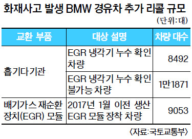 BMW, ȭ  99000 ߰ ݡ ǰ   ٲ ϴ 󳵵 9000  