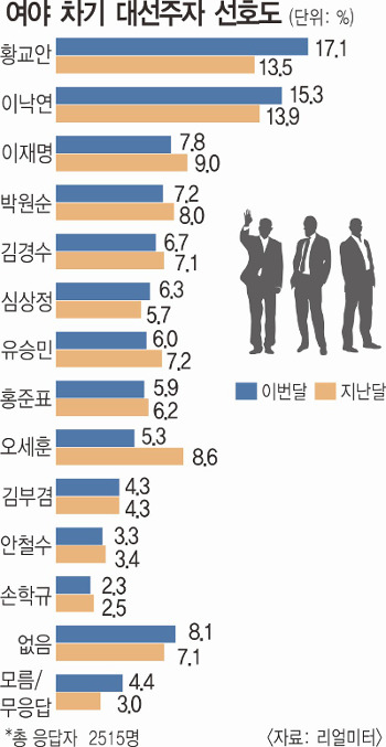Ȳ 뼼С Ȯ,  ⸶  , 뼱 ȣ 1  