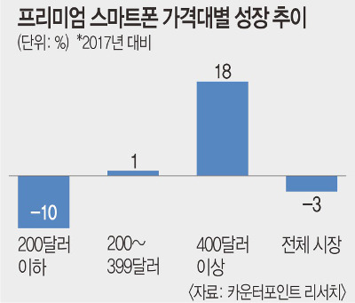 Ʈ  ħüµ ̾ 18%   