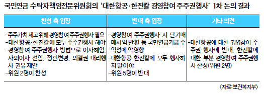 ο 濵 ֱ 10%ꡯ    