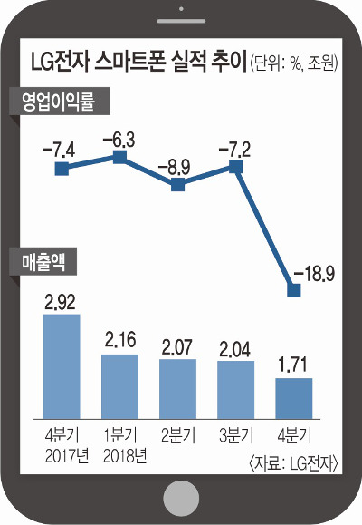  ! LG Ʈ  ҡ սǷ 19%  