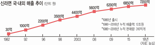 糪 ︰    7200   