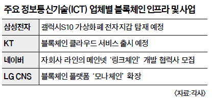 ǻȰ üΡ  ೪ ICT   