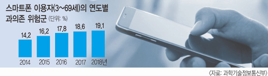 Ʈ ߵ 豺, 3~9 60밡 ɰϴ  
