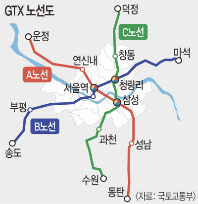  ص  GTX ʷ  ϱ  