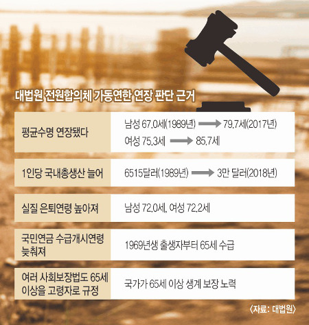 ü뵿 ɳ  65 , 30  60 Ƿ   