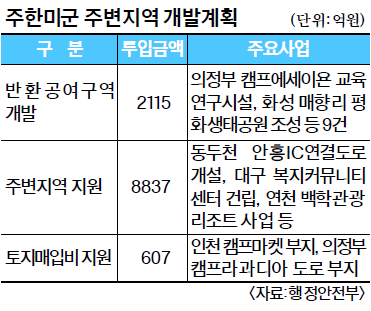 전문 역량 지닌 ‘고수 공무원’ 키운다  
