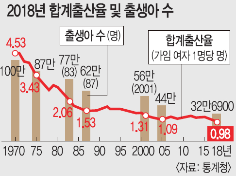  0.98 ѱ, OECD  1   