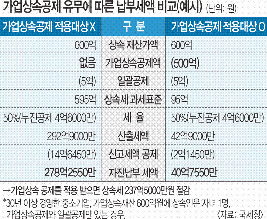 유산 상속 변호사 경력자의 도움으로 6