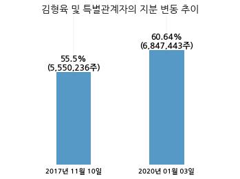 한양디지텍, 특별관계자 지분변동-국민일보