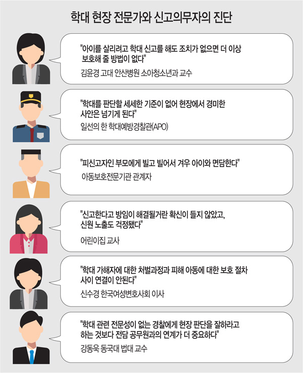 부산아동학대 변호사 가정아동학대 의심신고 형사소송 전략적으로 접근하기 위해서는