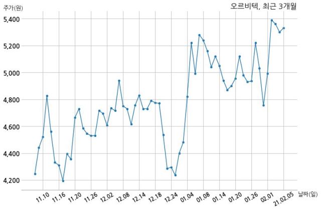 오비텍(대표이사 변경)