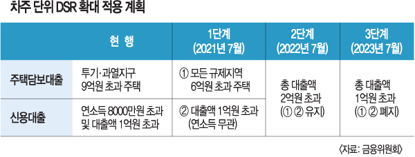 2023년 현대해상 아파트 매매 잔금담보대출 한도를 얼마나 받을 수 있을까요. ●내년 집값 2.5% 하락 전망