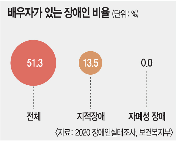 [언론스크랩] 온 마을이 조금씩 도우면… 현실판 ‘아이엠 샘’도 가능 [이슈&탐사]