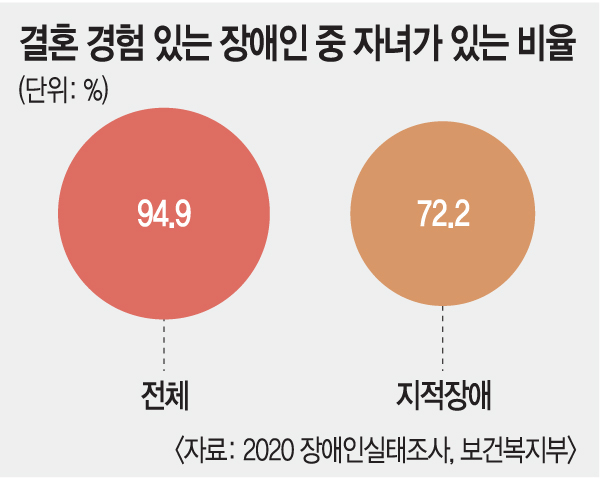[언론스크랩] 온 마을이 조금씩 도우면… 현실판 ‘아이엠 샘’도 가능 [이슈&탐사]