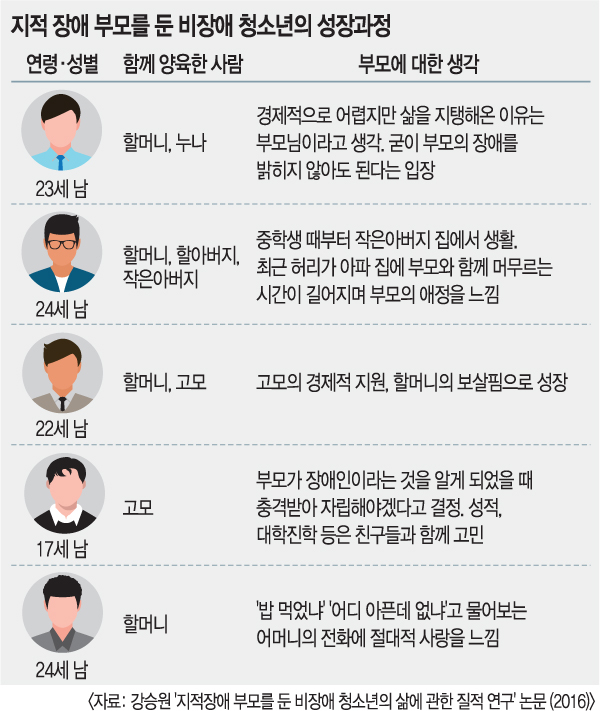 [언론스크랩] 온 마을이 조금씩 도우면… 현실판 ‘아이엠 샘’도 가능 [이슈&탐사]