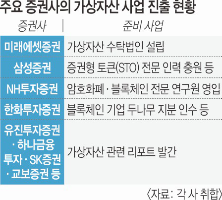 가상화폐전망 :: 이젠 실제로 사용 가능해야한다, BXB토큰