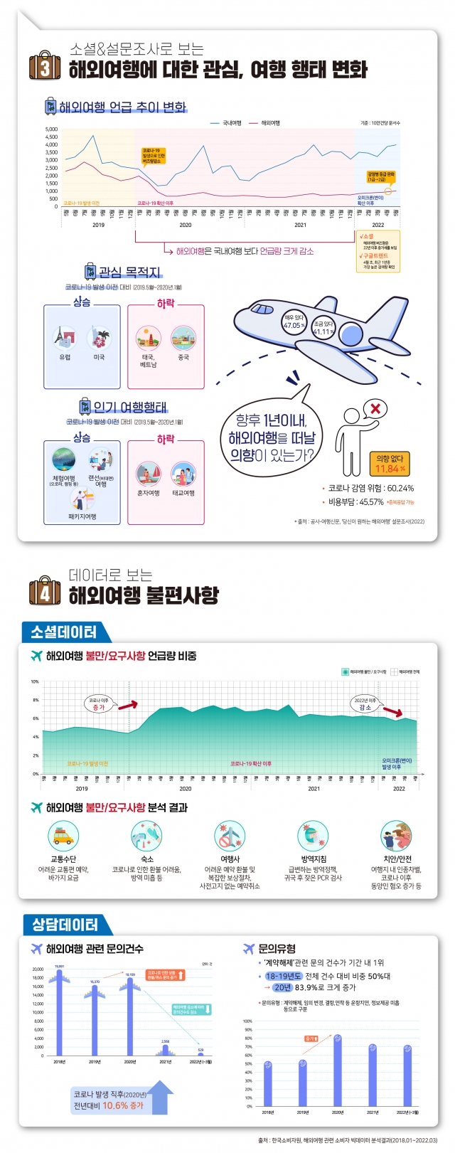 안전 중시, 행태·목적지 변화…엔데믹 시대 해외여행 - 국민일보