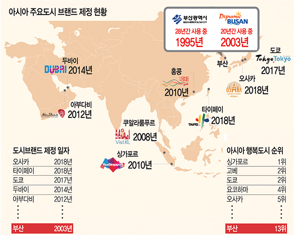 [도시 브랜딩 시대 ] 다이내믹 부산, 리브랜딩 통한 '퀀텀 점프' 부푼 꿈-국민일보