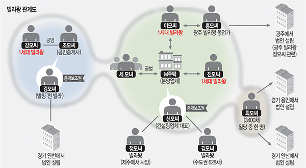 내가 뭘 본 거지”…대만서 파랗게 물든 개, 학대 논란 - 국민일보