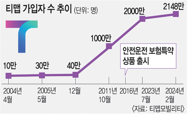 티맵 운전점수의 나비효과