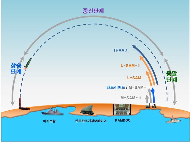 占싼깍옙占쏙옙 占싱삼옙占싹뱄옙占쏙옙 占쏙옙占쏙옙 占썬’ 占쏙옙占쏙옙 占쏙옙占쏙옙타占� 占쏙옙孚占� L-SAM 占쏙옙占쌘곤옙占쏙옙