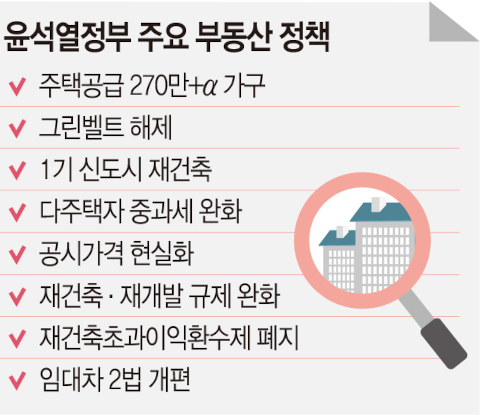 정권 공백에 주택 수급 불균형 및 집값 상승 우려