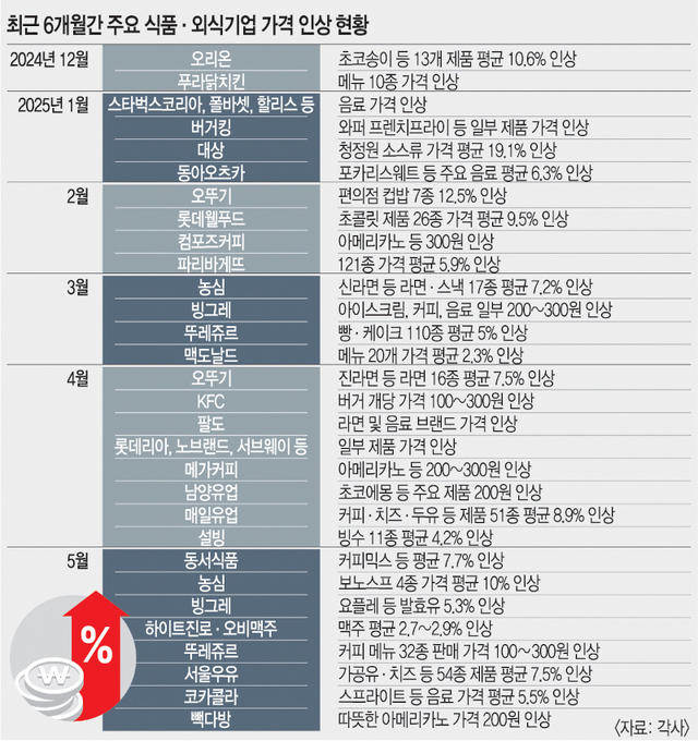 새식품 이미지